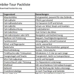 Mountainbike-Tour Packliste zum Ausdrucken