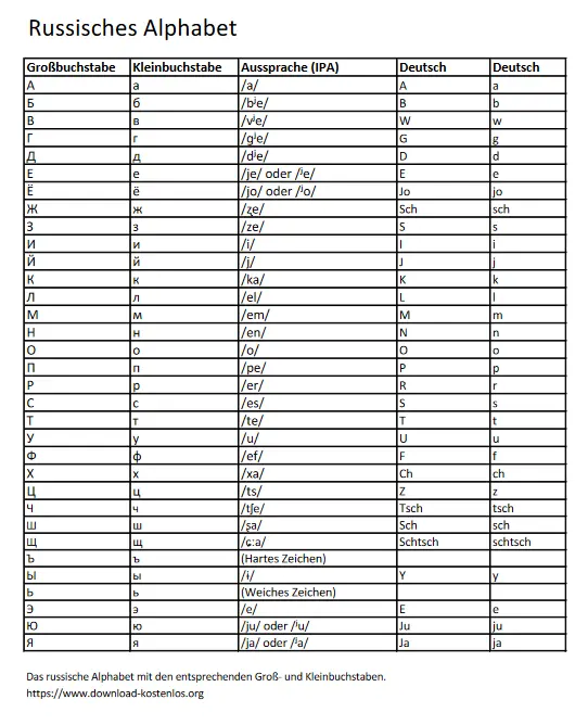 Russisches Alphabet PDF