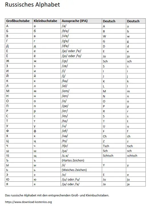Russisches Alphabet Word