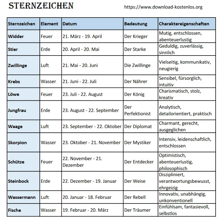 Sternzeichen Tabelle